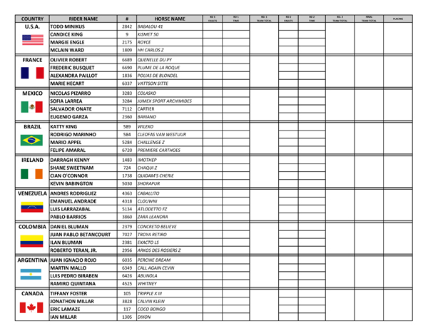 Score Sheet