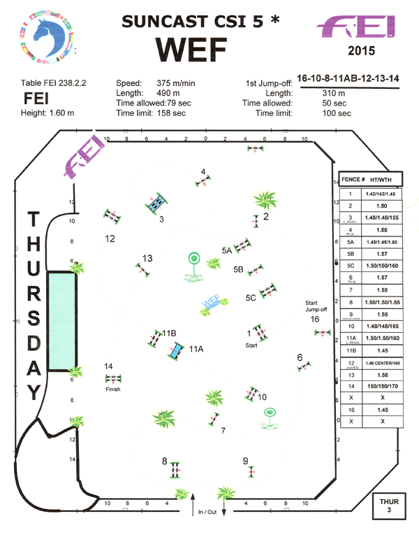Course Map