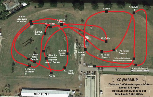 Course Map: